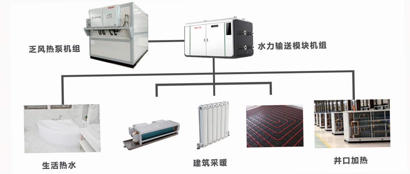 乏風熱泵機組采暖形式