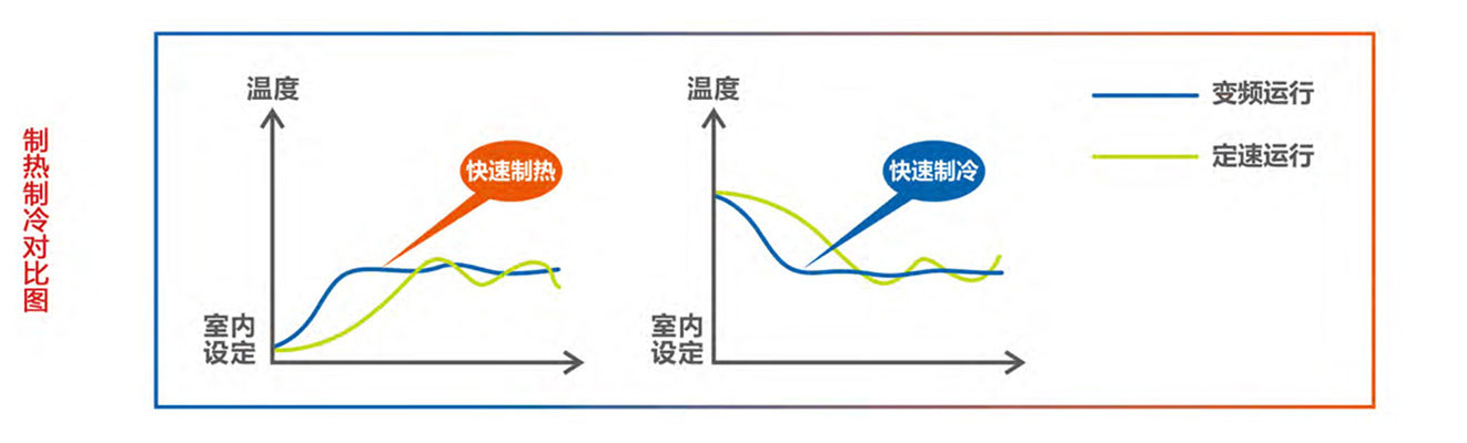 卡林家用變頻熱風機制熱制冷對比