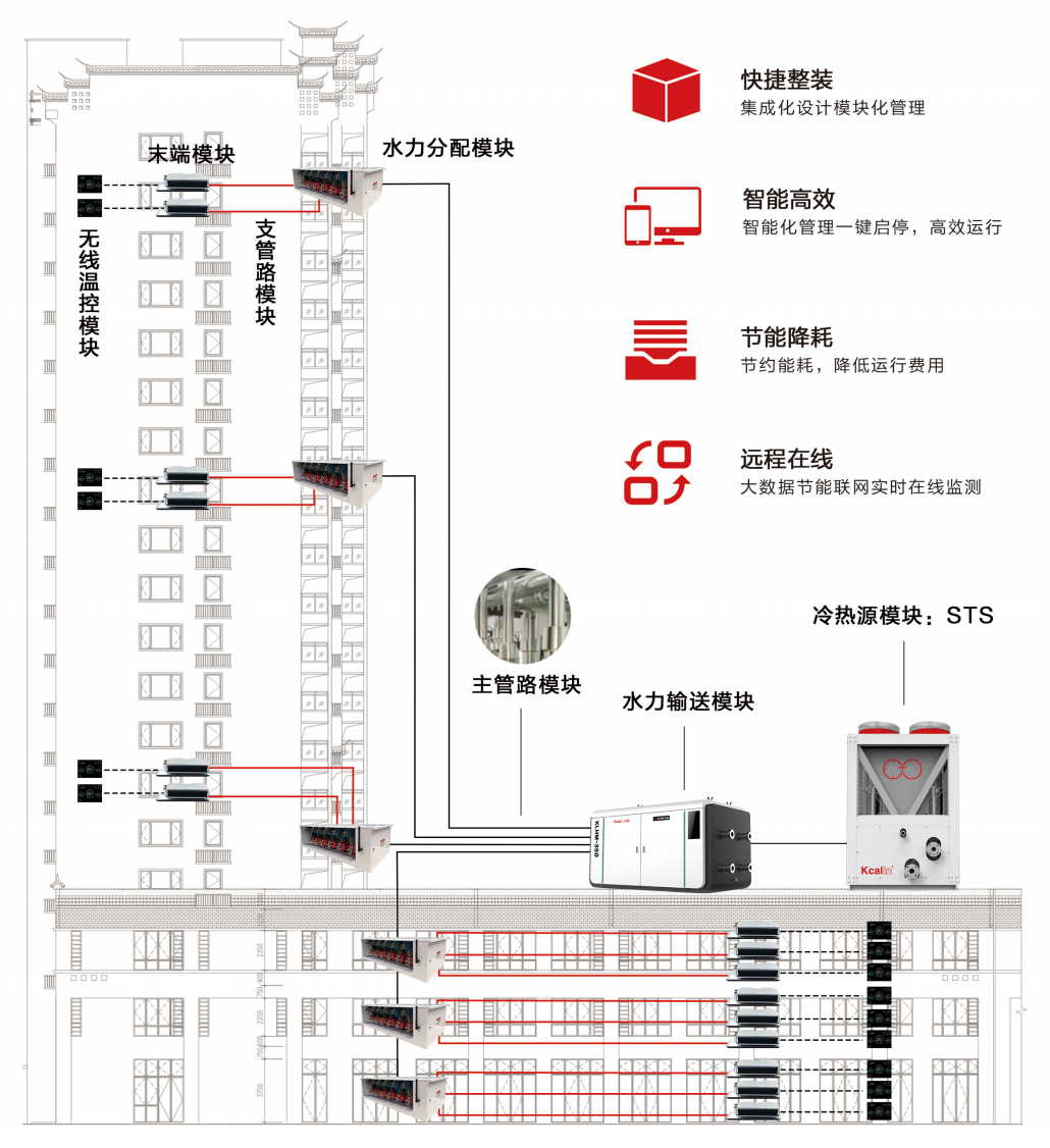 酒店空氣源熱泵冷暖系統